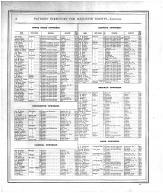 Directory 05, Macoupin County 1875